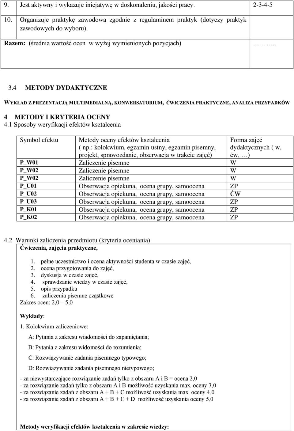4 METODY DYDAKTYCZNE WYKŁAD Z PREZENTACJĄ MULTIMEDIALNĄ, KONWERSATORIUM, ĆWICZENIA PRAKTYCZNE, ANALIZA PRZYPADKÓW 4 METODY I KRYTERIA OCENY 4.