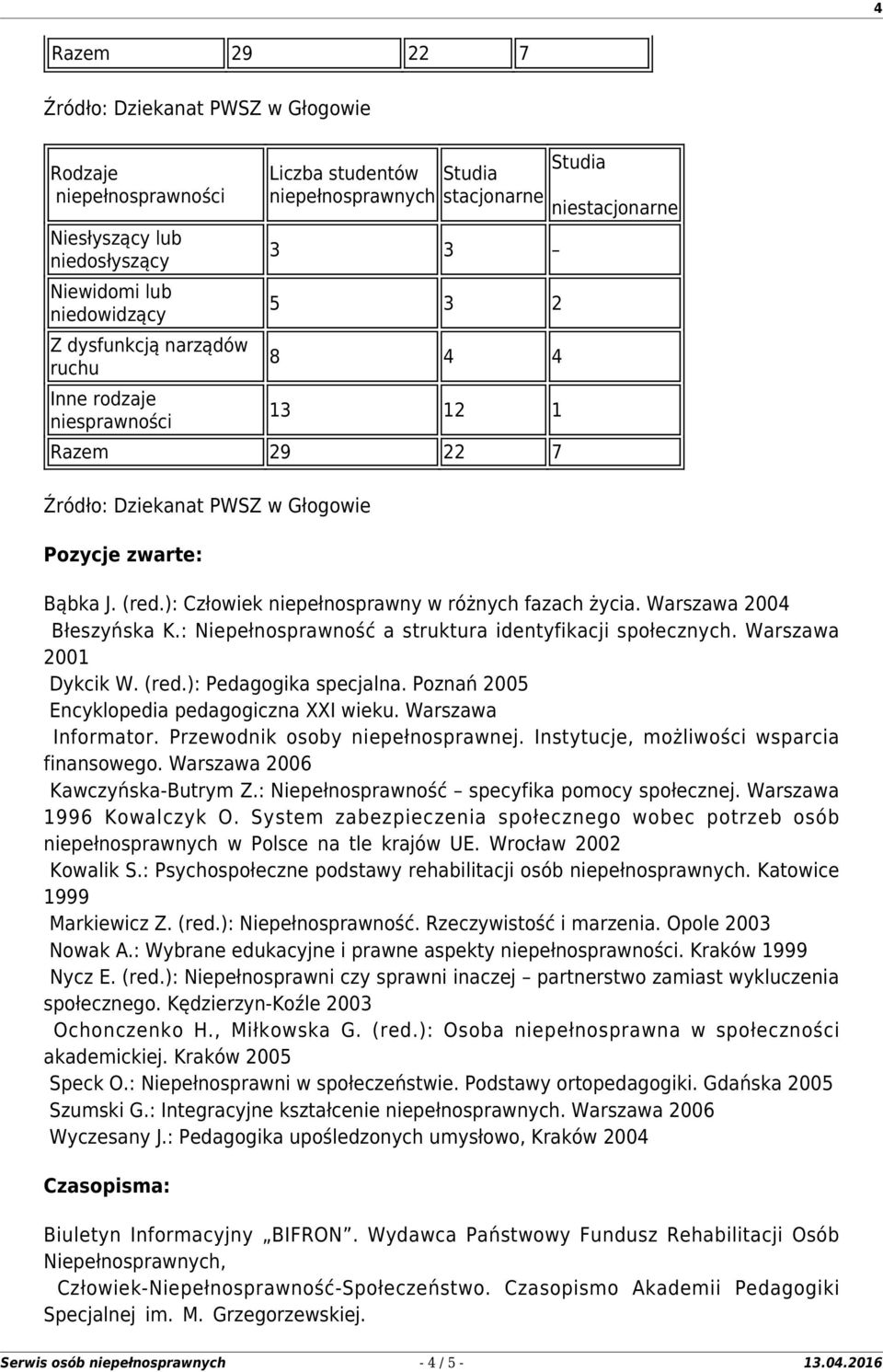 ): Człowiek niepełnosprawny w różnych fazach życia. Warszawa 2004 Błeszyńska K.: Niepełnosprawność a struktura identyfikacji społecznych. Warszawa 2001 Dykcik W. (red.): Pedagogika specjalna.