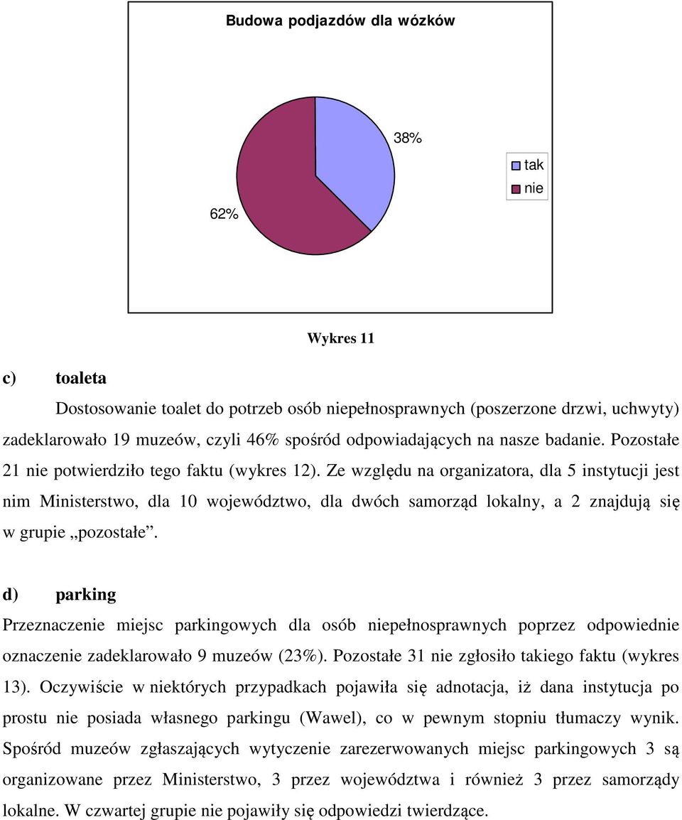Ze względu na organizatora, dla 5 instytucji jest nim Ministerstwo, dla 10 województwo, dla dwóch samorząd lokalny, a 2 znajdują się w grupie pozostałe.