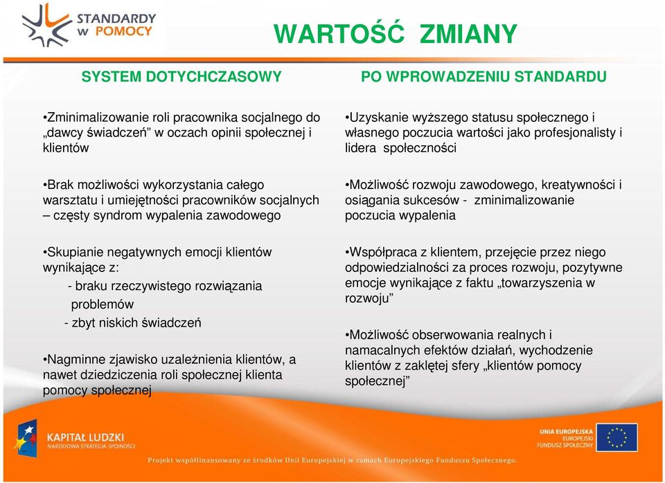 zawodowego Możliwość rozwoju zawodowego, kreatywności i osiągania sukcesów - zminimalizowanie poczucia wypalenia Skupianie negatywnych emocji klientów wynikające z: - braku rzeczywistego rozwiązania