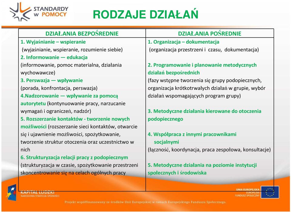 Rozszerzanie kontaktów -tworzenie nowych możliwości (rozszerzanie sieci kontaktów, otwarcie sięi ujawnienie możliwości, spożytkowanie, tworzenie struktur otoczenia oraz uczestnictwo w nich 6.