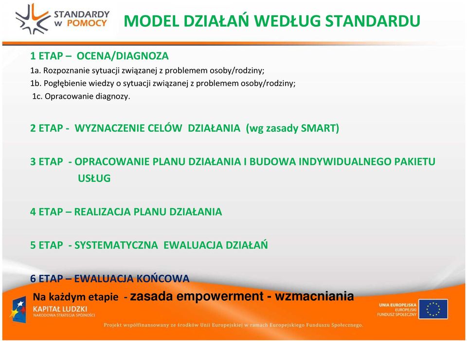 2 ETAP - WYZNACZENIE CELÓW DZIAŁANIA (wg zasady SMART) 3 ETAP -OPRACOWANIE PLANU DZIAŁANIA I BUDOWA INDYWIDUALNEGO PAKIETU