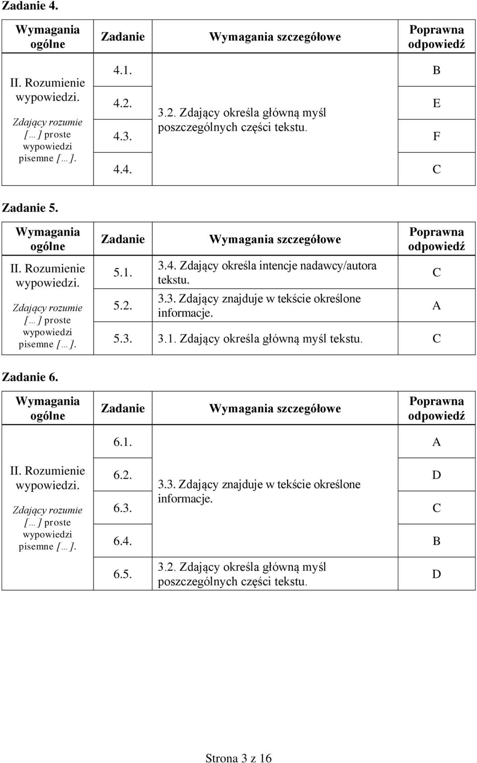 5.3. 3.1. Zdający określa główną myśl tekstu. C C A 6. 6.1. A II. Rozumienie wypowiedzi. Zdający rozumie [ ] proste wypowiedzi pisemne [ ]. 6.2. 3.3. Zdający znajduje w tekście określone D 6.