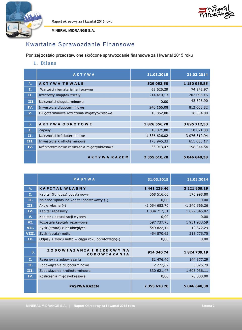 Długoterminowe rozliczenia międzyokresowe 10 852,00 18 384,00 B.