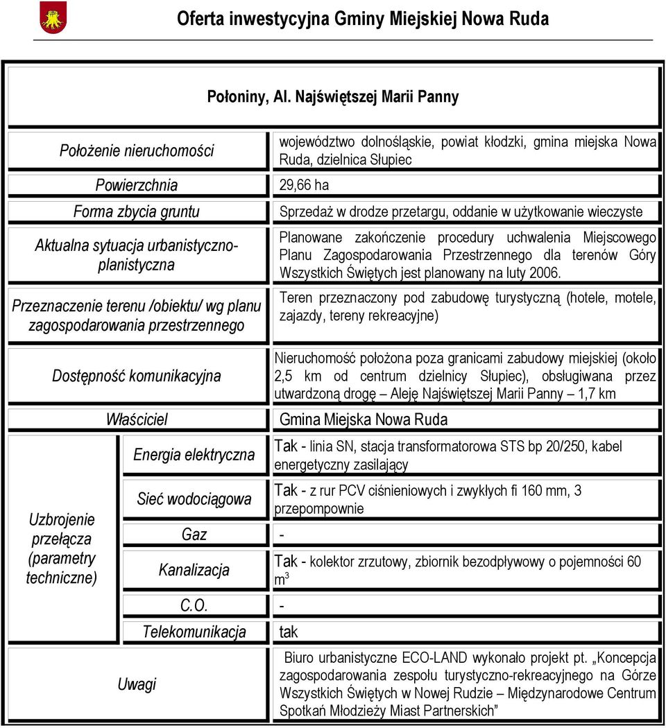 w drodze przetargu, oddanie w użytkowanie wieczyste Planowane zakończenie procedury uchwalenia Miejscowego Planu Zagospodarowania Przestrzennego dla terenów Góry Wszystkich Świętych jest planowany na