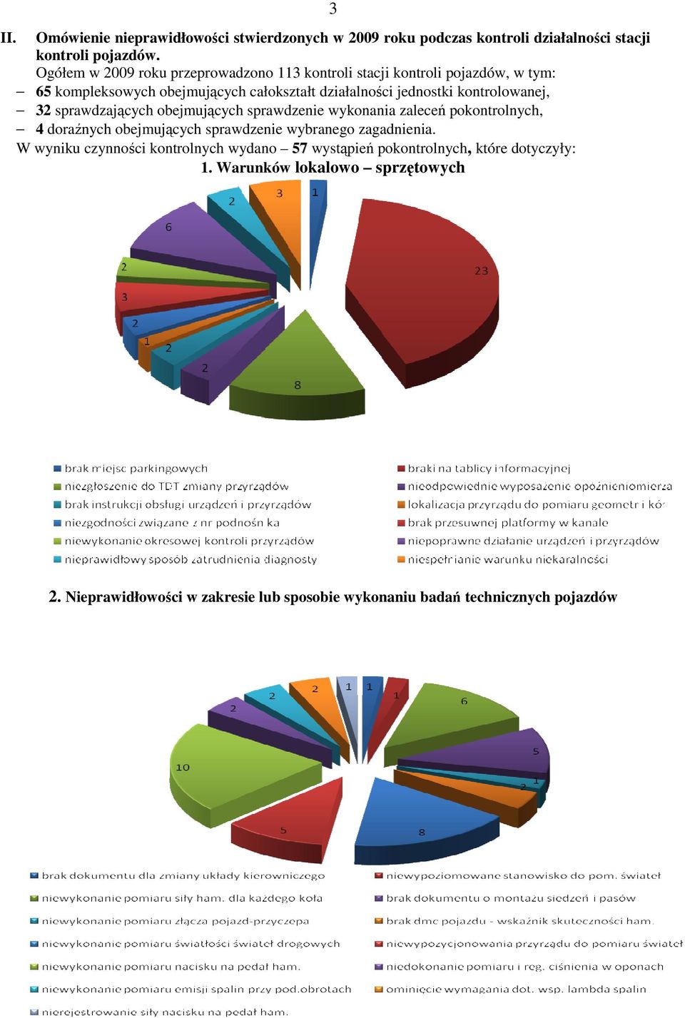 kontrolowanej, 32 sprawdzających obejmujących sprawdzenie wykonania zaleceń pokontrolnych, 4 doraźnych obejmujących sprawdzenie wybranego zagadnienia.