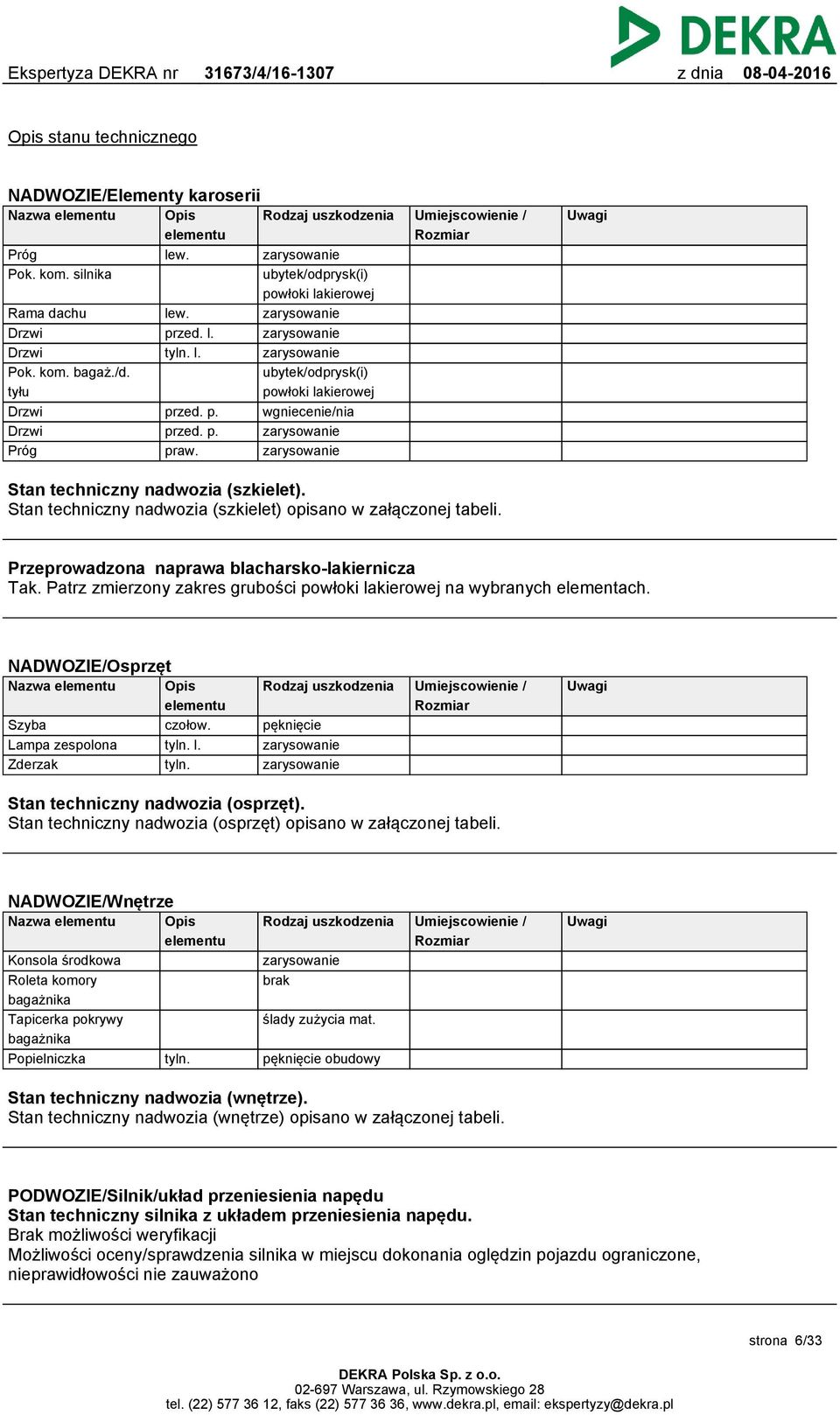 zarysowanie Stan techniczny nadwozia (szkielet). Stan techniczny nadwozia (szkielet) opisano w załączonej tabeli. Przeprowadzona naprawa blacharsko-lakiernicza Tak.