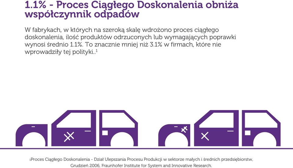 To znacznie mniej niż 3.1% w firmach, które nie wprowadziły tej polityki.