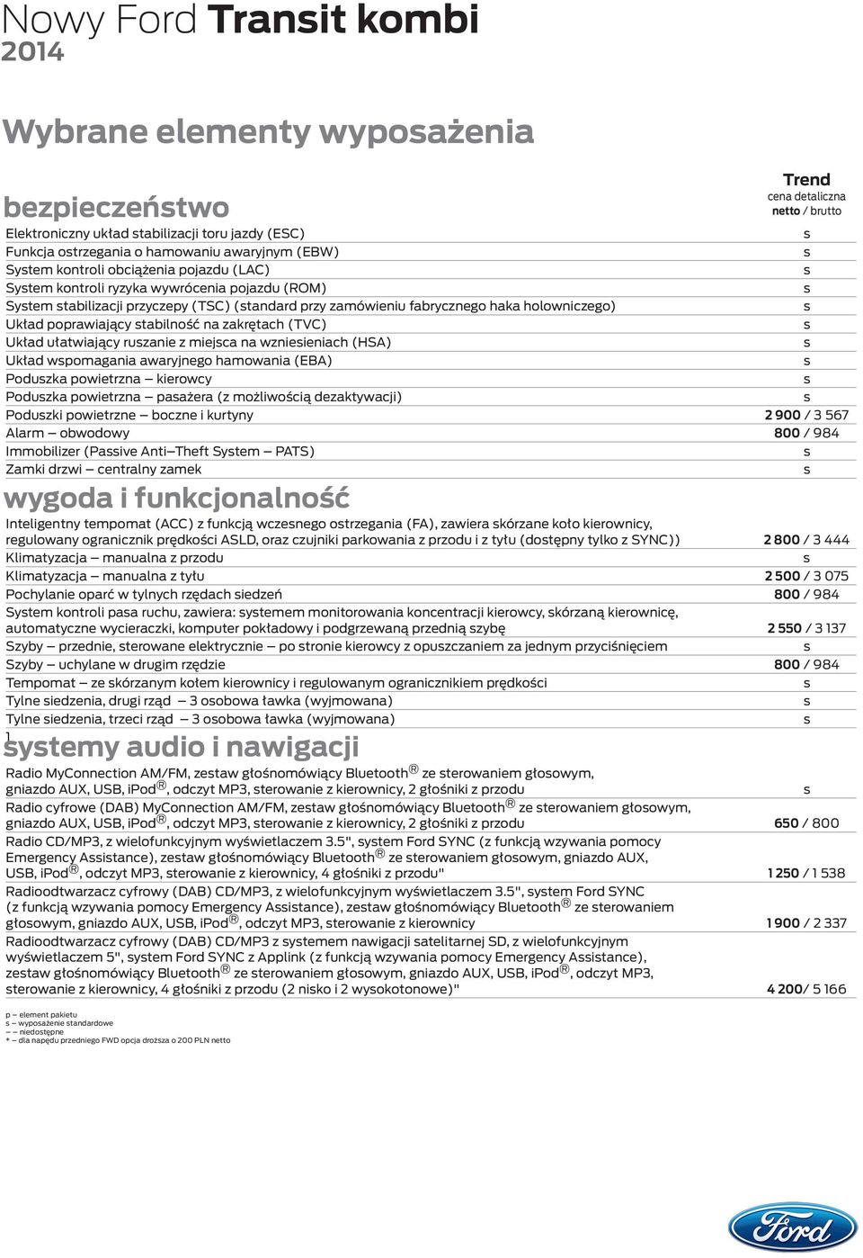 ułatwiający ruzanie z miejca na wznieieniach (HSA) Układ wpomagania awaryjnego hamowania (EBA) Poduzka powietrzna kierowcy Poduzka powietrzna paażera (z możliwością dezaktywacji) Poduzki powietrzne