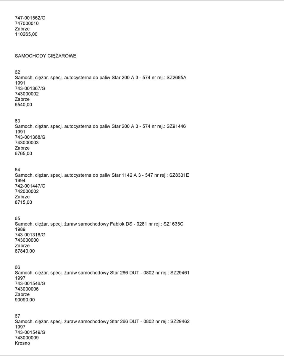 : SZ8331E 1994 742-001447/G 742000002 8715,00 65 Samoch. ciężar. specj. żuraw samochodowy Fablok DS - 0281 nr rej.: SZ1635C 1989 743-001318/G 743000000 87840,00 66 Samoch. ciężar. specj. żuraw samochodowy Star 266 DUT - 0802 nr rej.