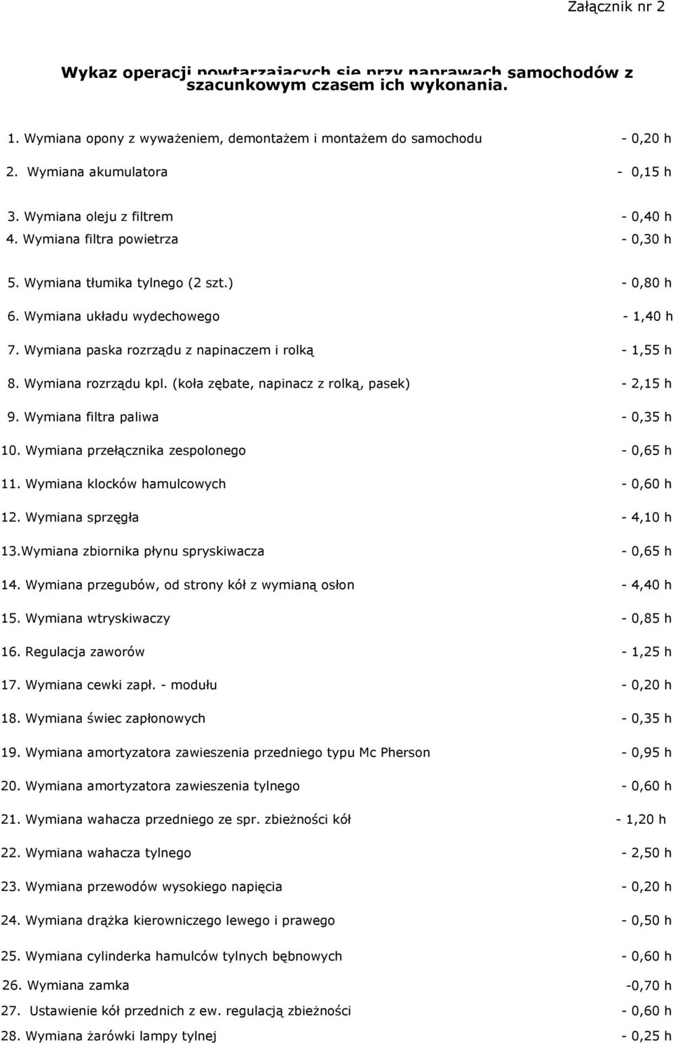 Wymiana paska rozrządu z napinaczem i rolką - 1,55 h 8. Wymiana rozrządu kpl. (koła zębate, napinacz z rolką, pasek) - 2,15 h 9. Wymiana filtra paliwa - 0,35 h 10.