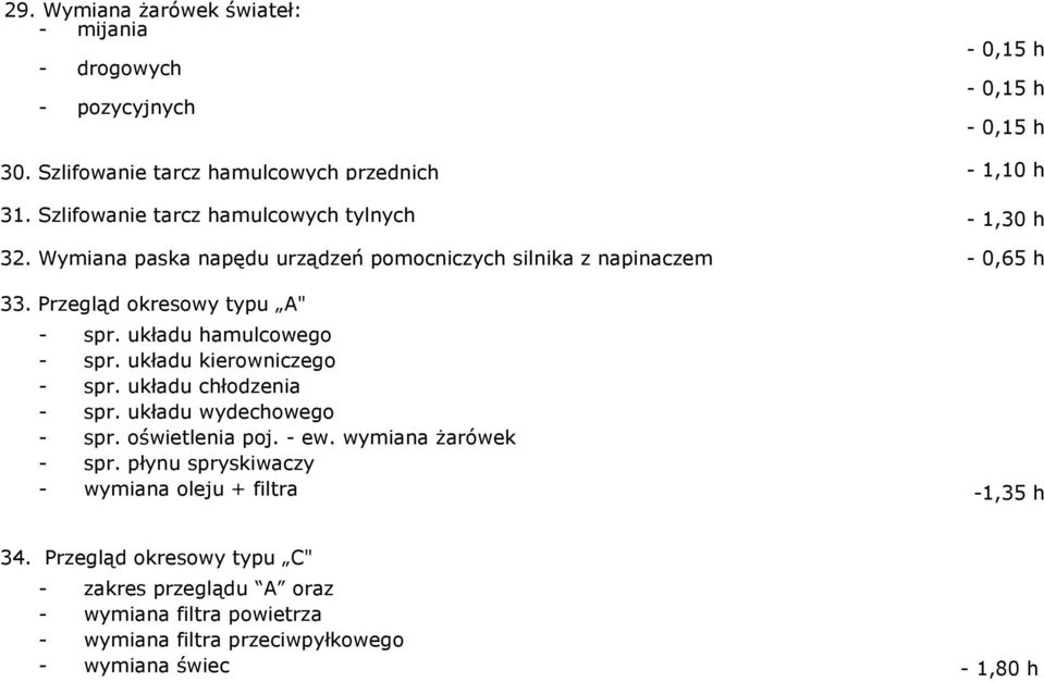 układu hamulcowego - spr. układu kierowniczego - spr. układu chłodzenia - spr. układu wydechowego - spr. oświetlenia poj. - ew. wymiana żarówek - spr.