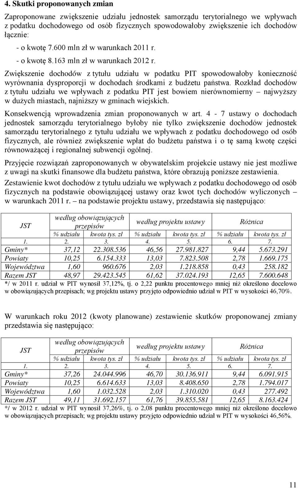 Zwiększenie dochodów z tytułu udziału w podatku PIT spowodowałoby konieczność wyrównania dysproporcji w dochodach środkami z budżetu państwa.