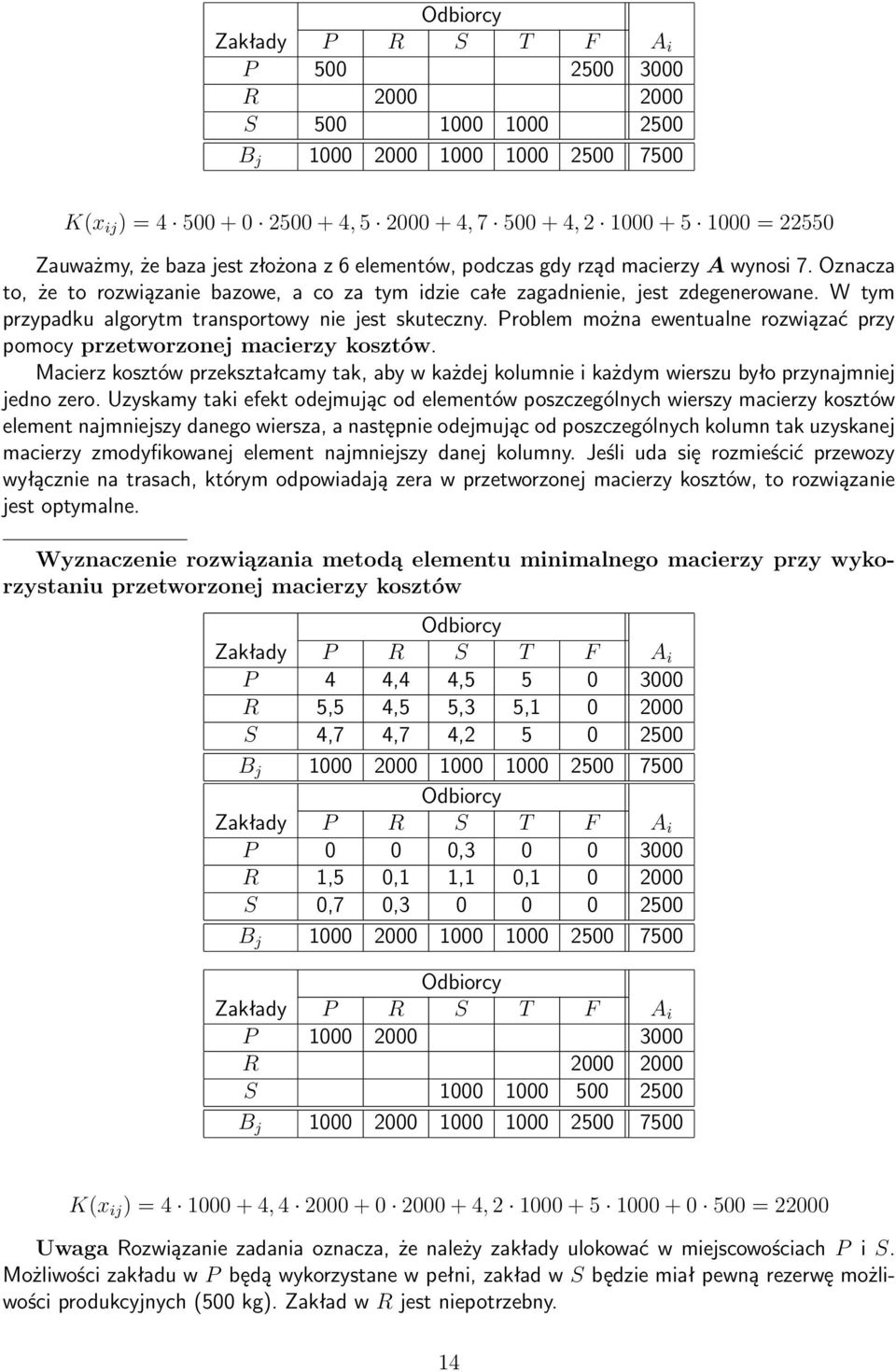 W tym przypadku algorytm transportowy nie jest skuteczny. Problem można ewentualne rozwiązać przy pomocy przetworzonej macierzy kosztów.