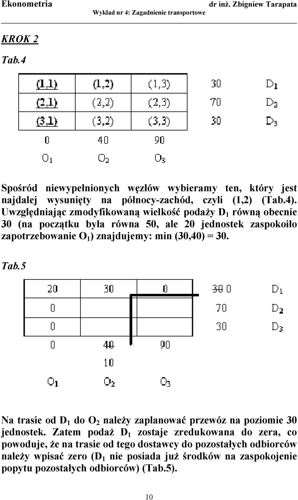 znajdujemy: min (30,40) = 30. Tab.5 Na trasie od D 1 do O 2 należy zaplanować przewóz na poziomie 30 jednostek.