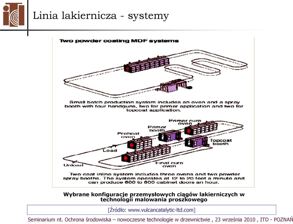 lakierniczych w technologii malowania