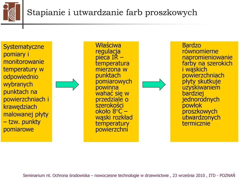 punkty pomiarowe o Właściwa regulacja pieca IR temperatura mierzona w punktach pomiarowych powinna wahać się w przedziale o