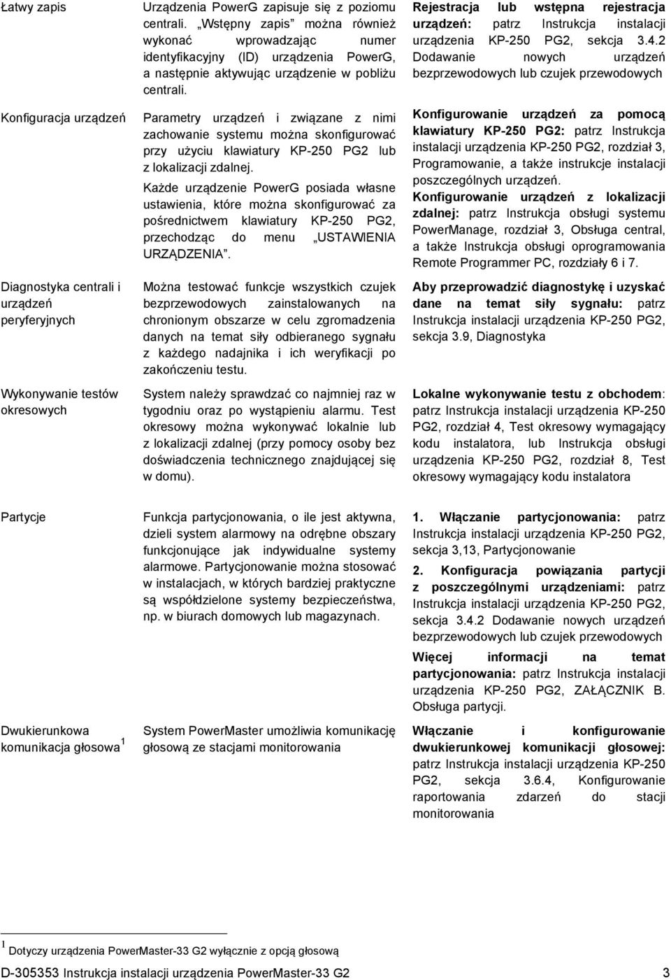 Parametry urządzeń i związane z nimi zachowanie systemu można skonfigurować przy użyciu klawiatury KP-250 PG2 lub z lokalizacji zdalnej.