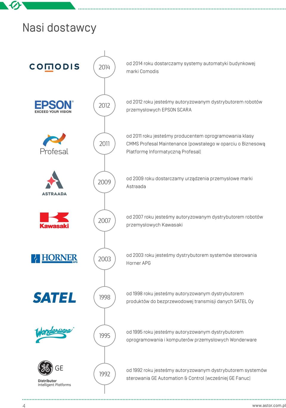 Astraada 2007 od 2007 roku jesteśmy autoryzowanym dystrybutorem robotów przemysłowych Kawasaki 2003 od 2003 roku jesteśmy dystrybutorem systemów sterowania Horner APG 1998 od 1998 roku jesteśmy
