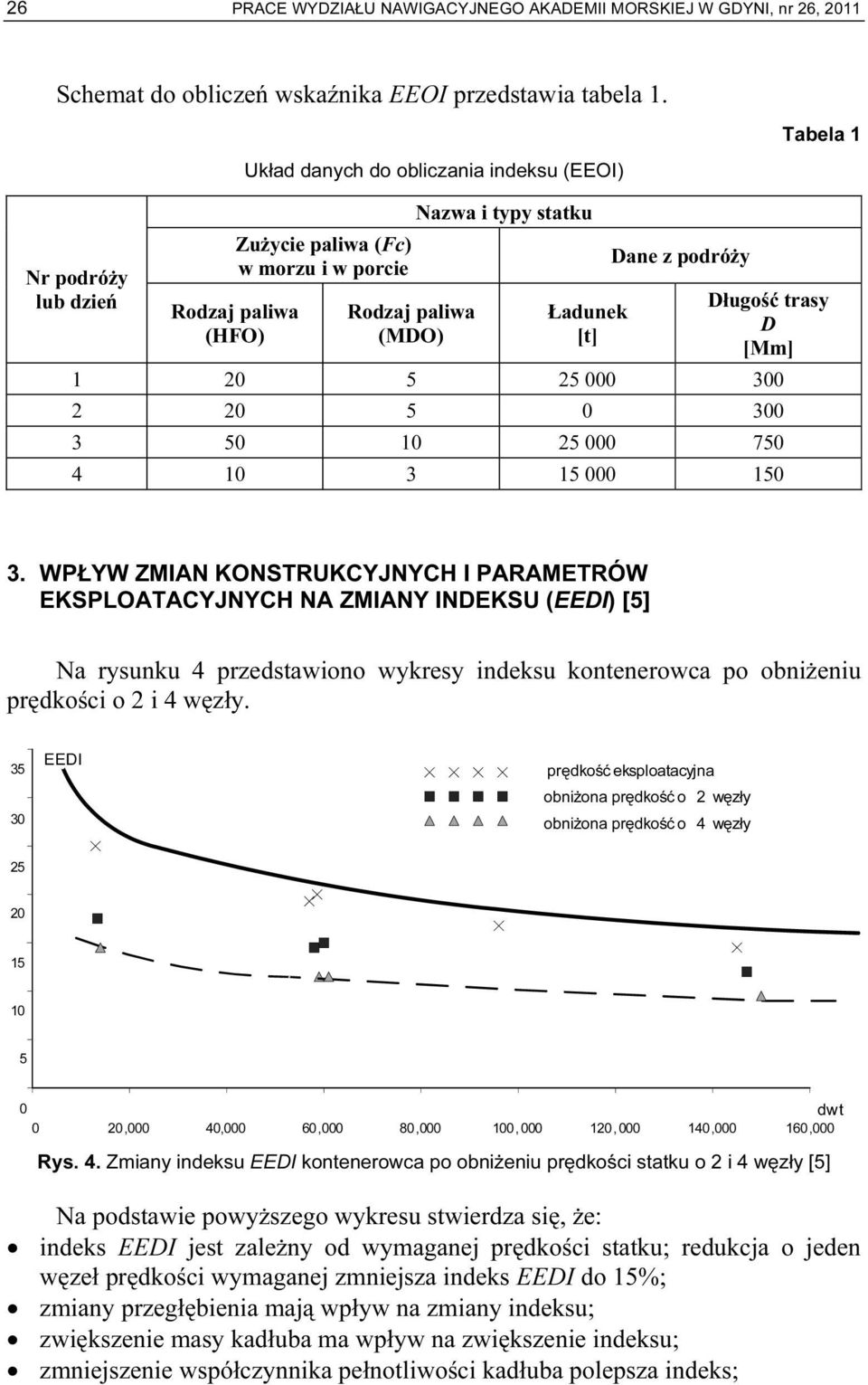 Długość trasy D [Mm] 1 20 5 25 000 300 2 20 5 0 300 3 50 10 25 000 750 4 10 3 15 000 150 3.