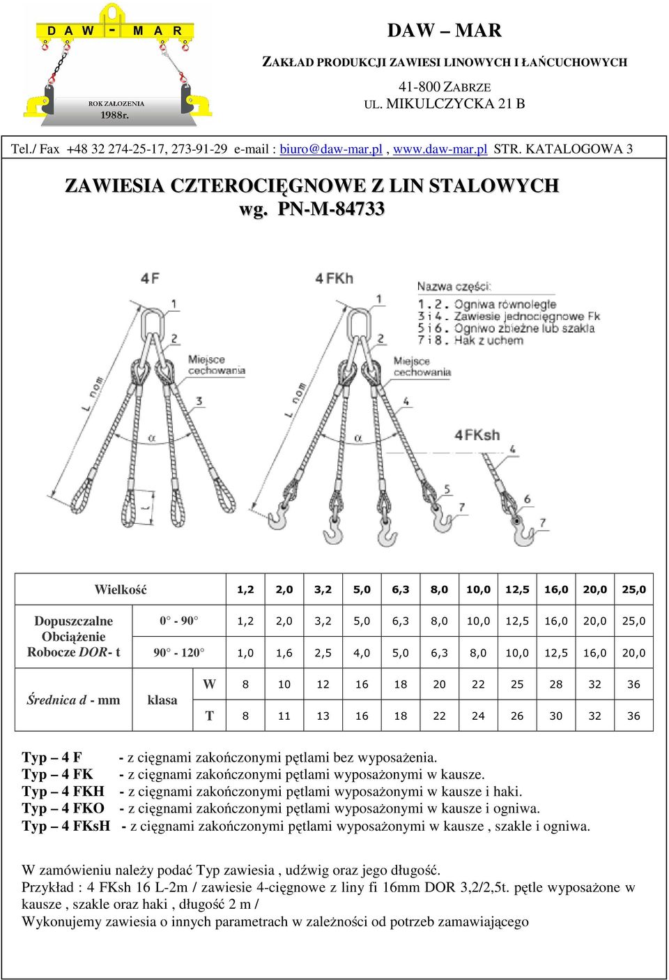 10,0 12,5 16,0 20,0 Średnica d - mm klasa W 8 10 12 16 18 20 22 25 28 32 36 T 8 11 13 16 18 22 24 26 30 32 36 Typ 4 F - z cięgnami zakończonymi pętlami bez wyposażenia.