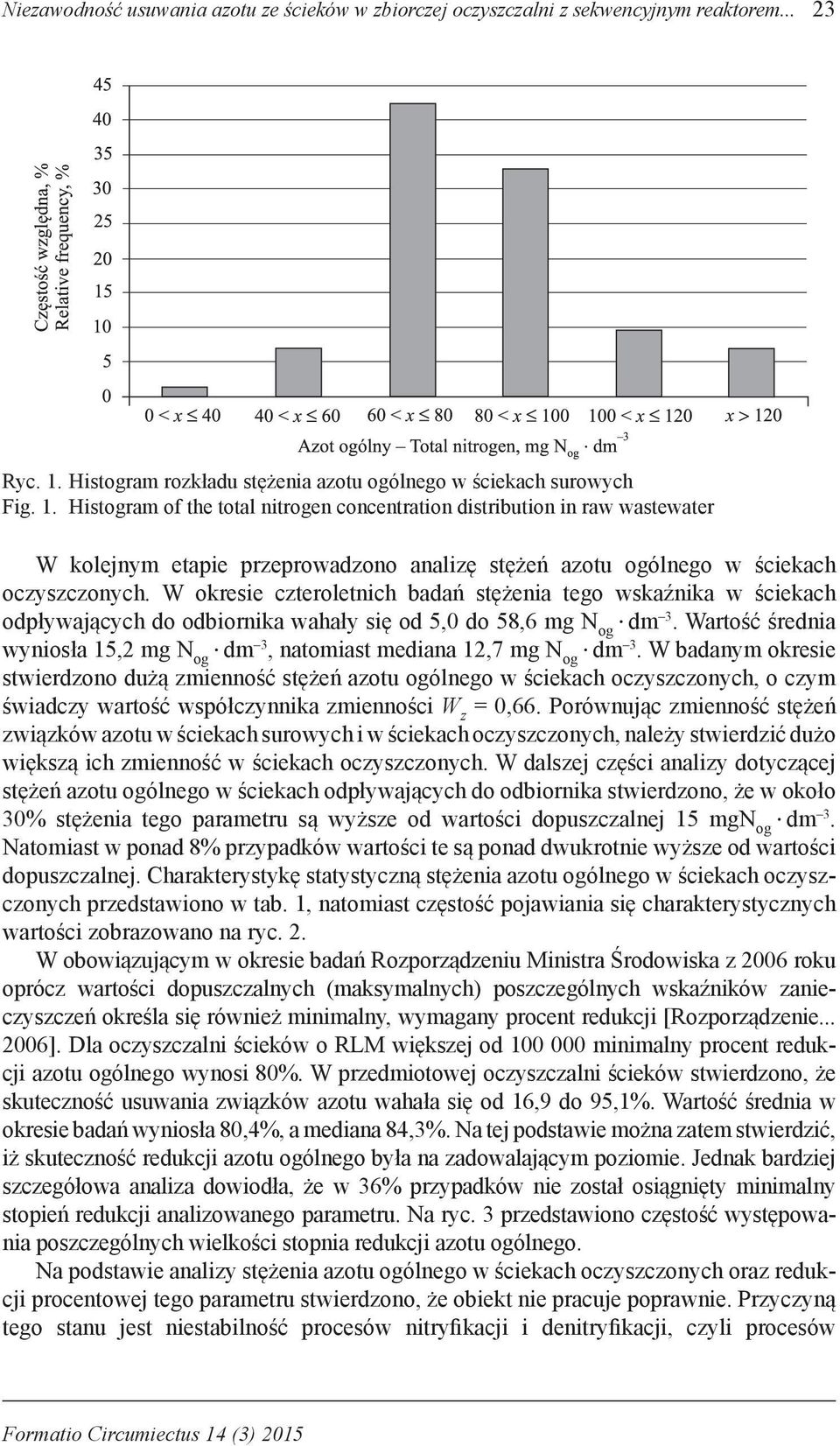 Histogram of the total nitrogen concentration distribution in raw wastewater W kolejnym etapie przeprowadzono analizę stężeń azotu ogólnego w ściekach oczyszczonych.