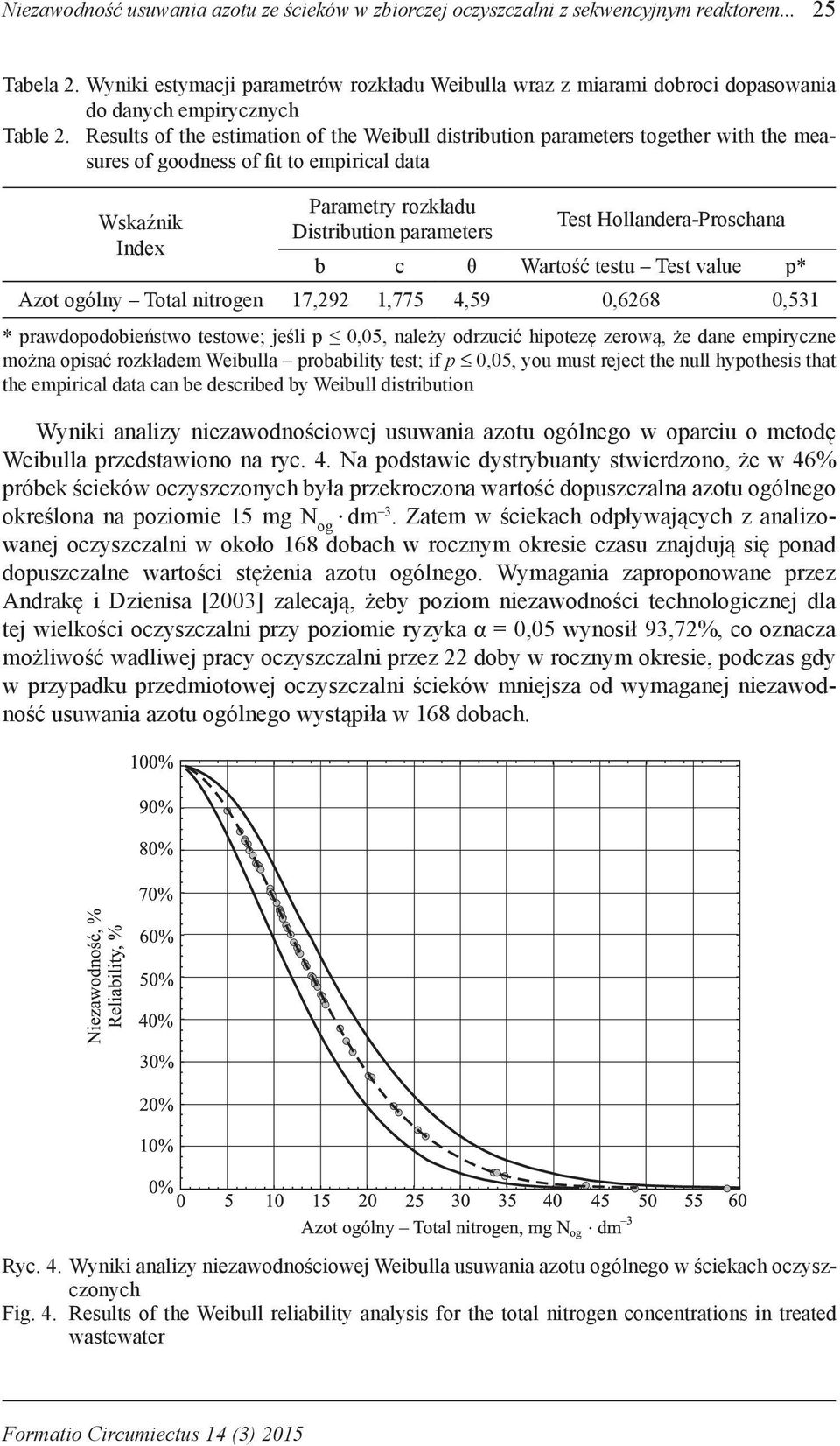 Results of the estimation of the Weibull distribution parameters together with the measures of goodness of fit to empirical data Wskaźnik Index Parametry rozkładu Test Hollandera-Proschana