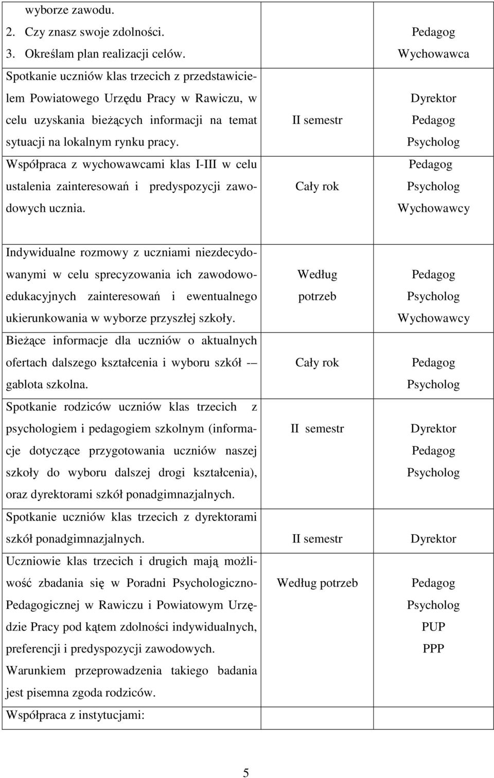 Współpraca z wychowawcami klas I-III w celu ustalenia zainteresowań i predyspozycji zawodowych ucznia.