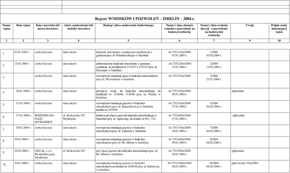 Drzymały w osoba fizyczna dane ukryto wewnętrzna instalacja gazu w budynku mieszkalnym przy ul. Wyzwolenia w.ar-7351/2/im/2004 15.01.2004 r. 2/2004 12.02.2004 r. Ar-7351/3/Im/2004 3/2004 21.01.2004 r. 4.