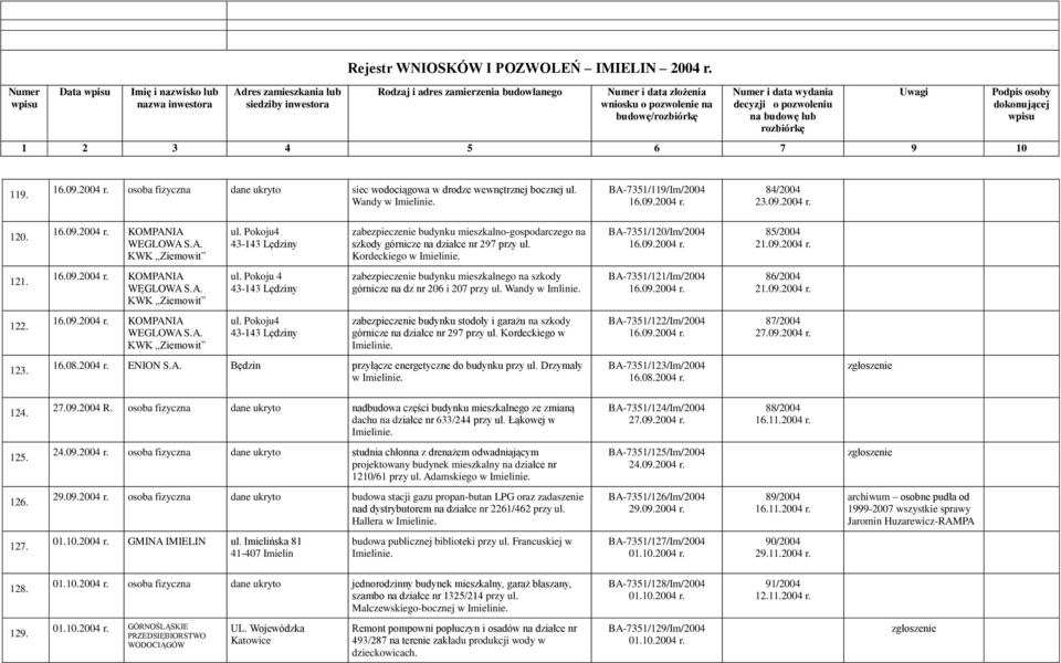 16.09.2004 r. KOMPANIA WĘGLOWA S.A. KWK Ziemowit ul. Pokoju 4 43-143 Lędziny zabezpieczenie budynku mieszkalnego na szkody górnicze na dz nr 206 i 207 przy ul. Wandy w Imlinie. BA-7351/121/Im/2004 16.