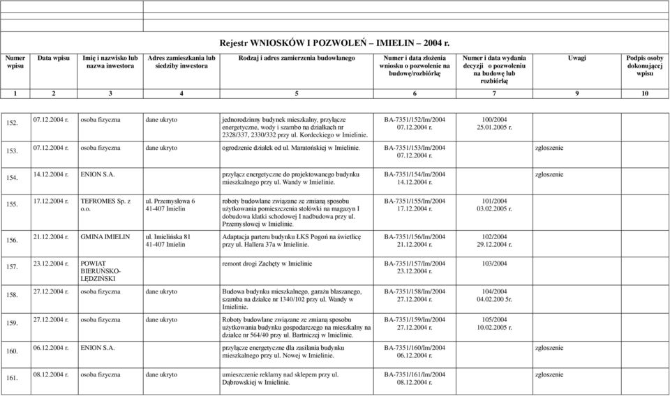 12.2004 r. ENION S.A. przyłącz energetyczne do projektowanego budynku mieszkalnego przy ul.