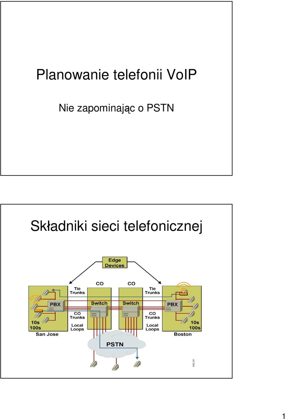 zapominając o PSTN