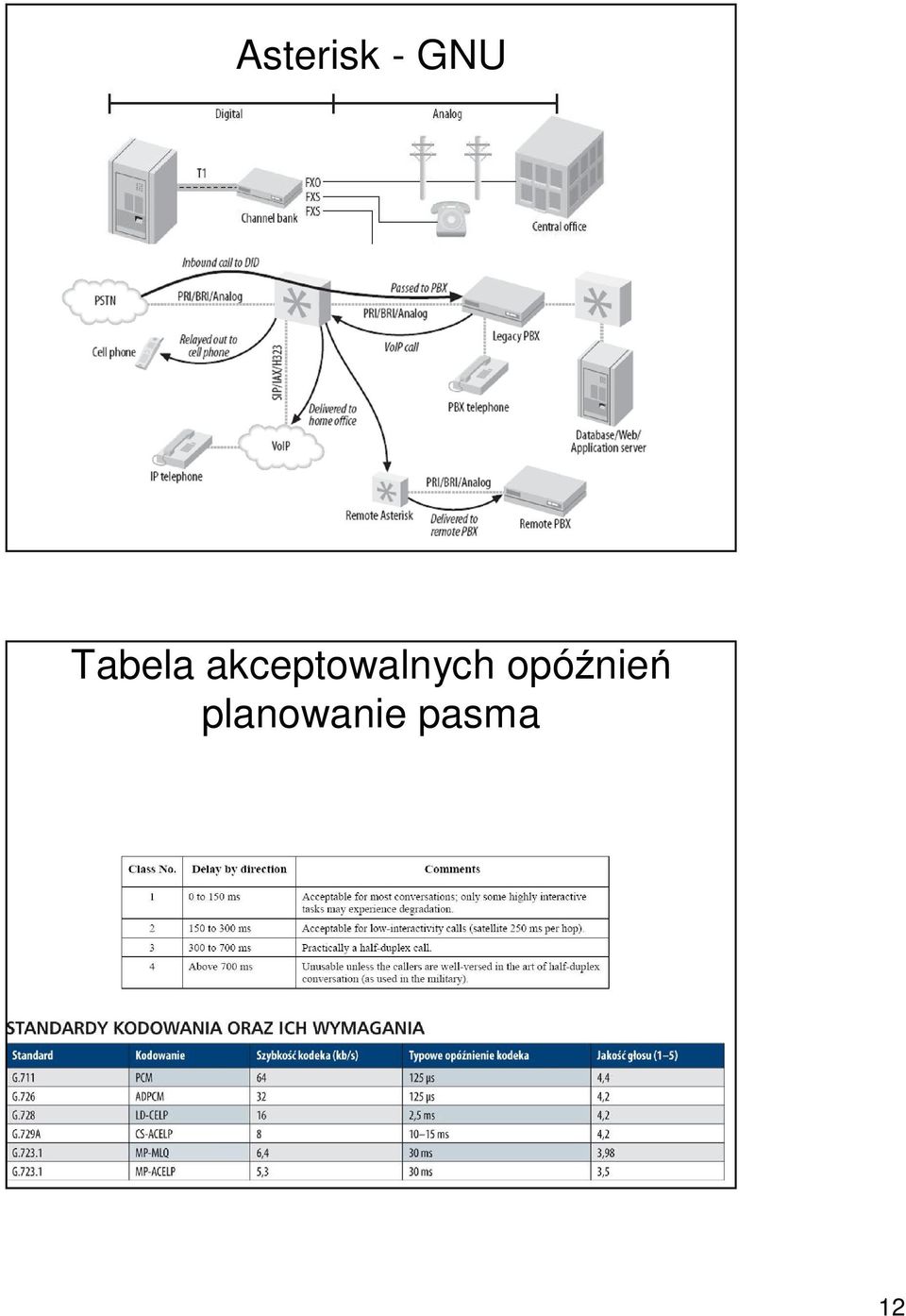 akceptowalnych