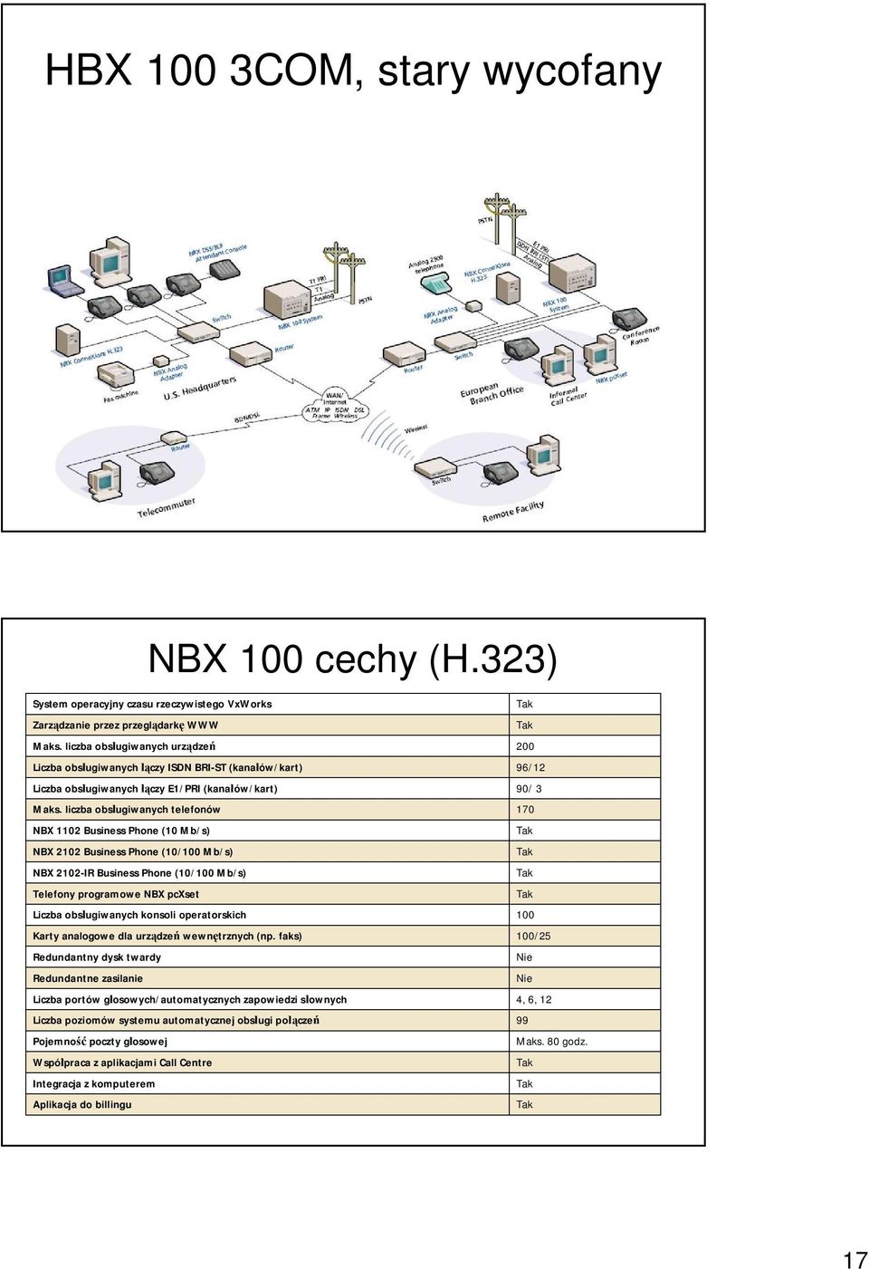 liczba obsługiwanych telefonów NBX 1102 Business Phone (10 Mb/s) NBX 2102 Business Phone (10/100 Mb/s) NBX 2102-IR Business Phone (10/100 Mb/s) Telefony programowe NBX pcxset Liczba obsługiwanych