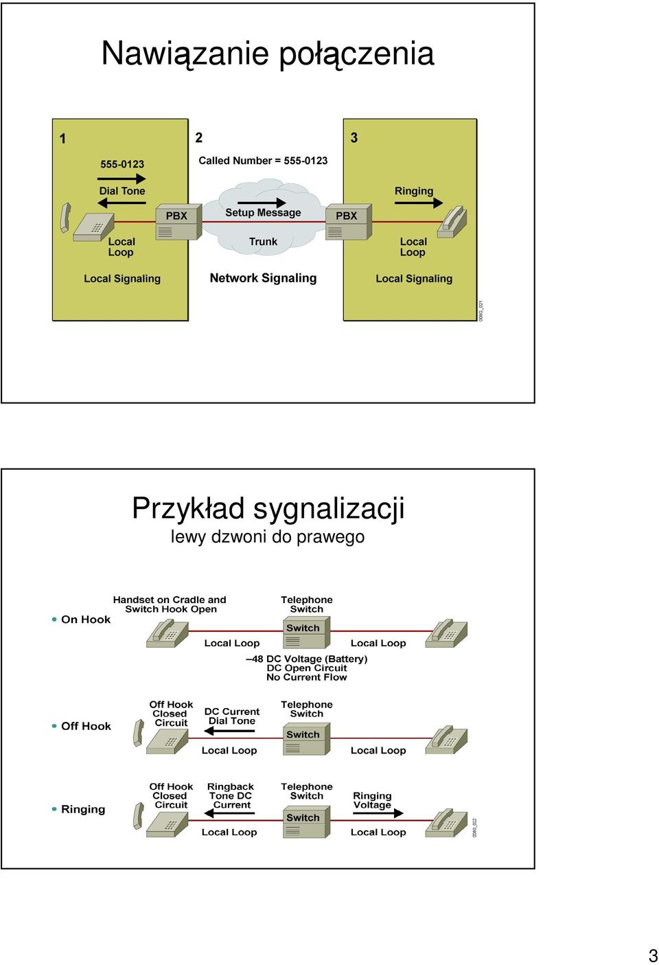 Przykład