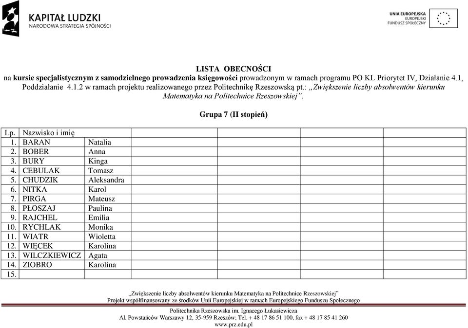 PŁOSZAJ Paulina 9. RAJCHEL Emilia 10. RYCHLAK Monika 11.