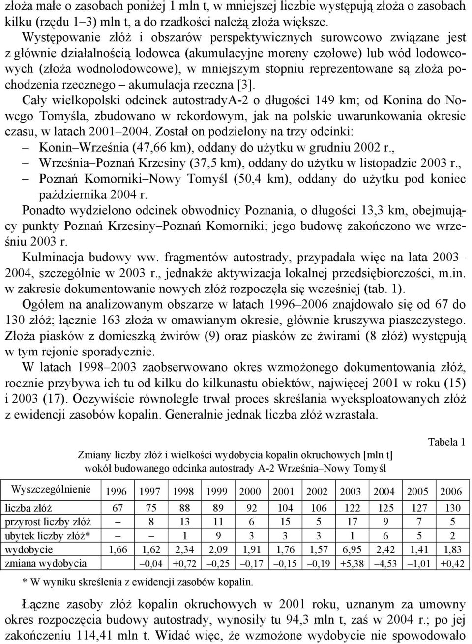 reprezentowane są złoża pochodzenia rzecznego akumulacja rzeczna [3].