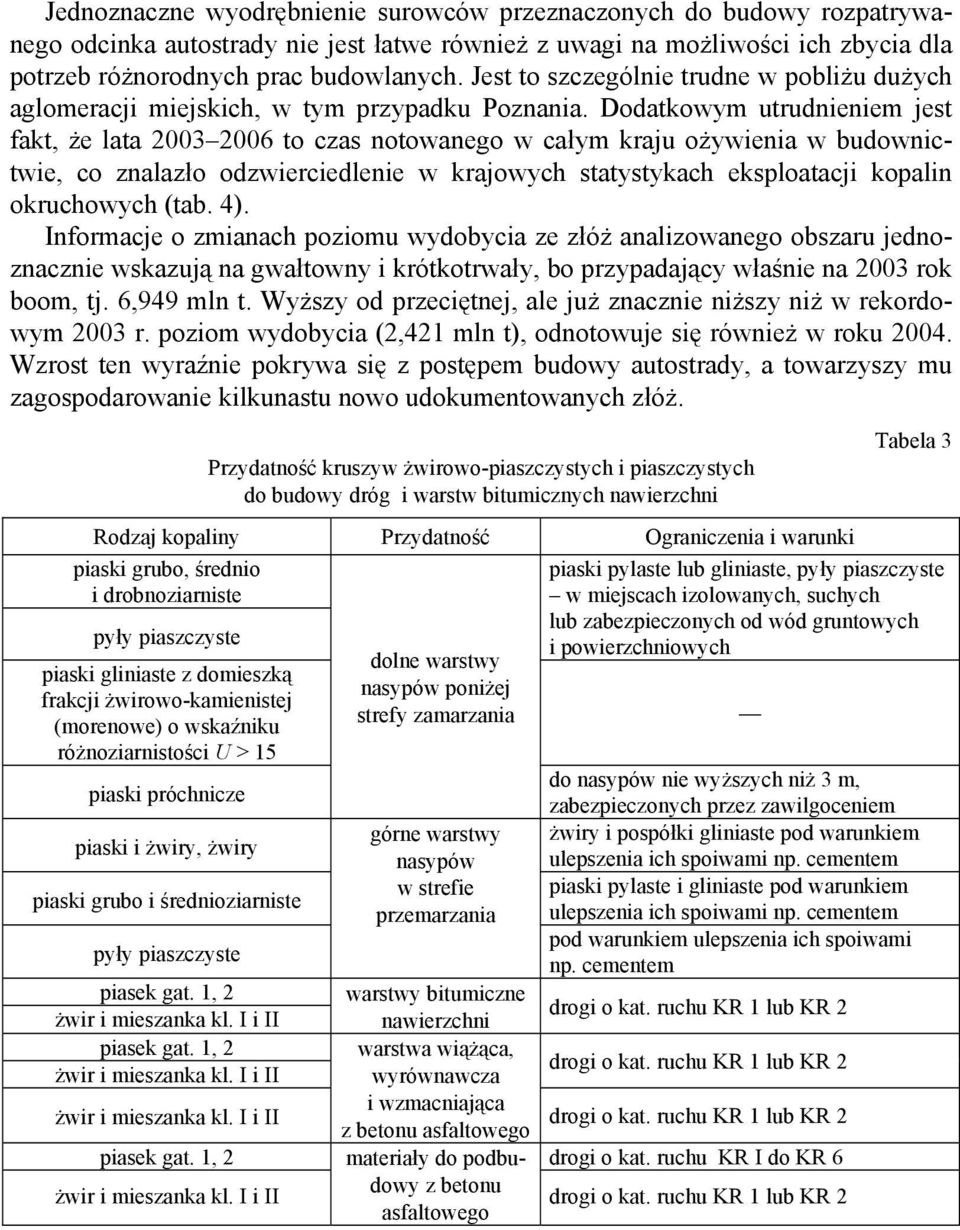 Dodatkowym utrudnieniem jest fakt, że lata 2003 2006 to czas notowanego w całym kraju ożywienia w budownictwie, co znalazło odzwierciedlenie w krajowych statystykach eksploatacji kopalin okruchowych