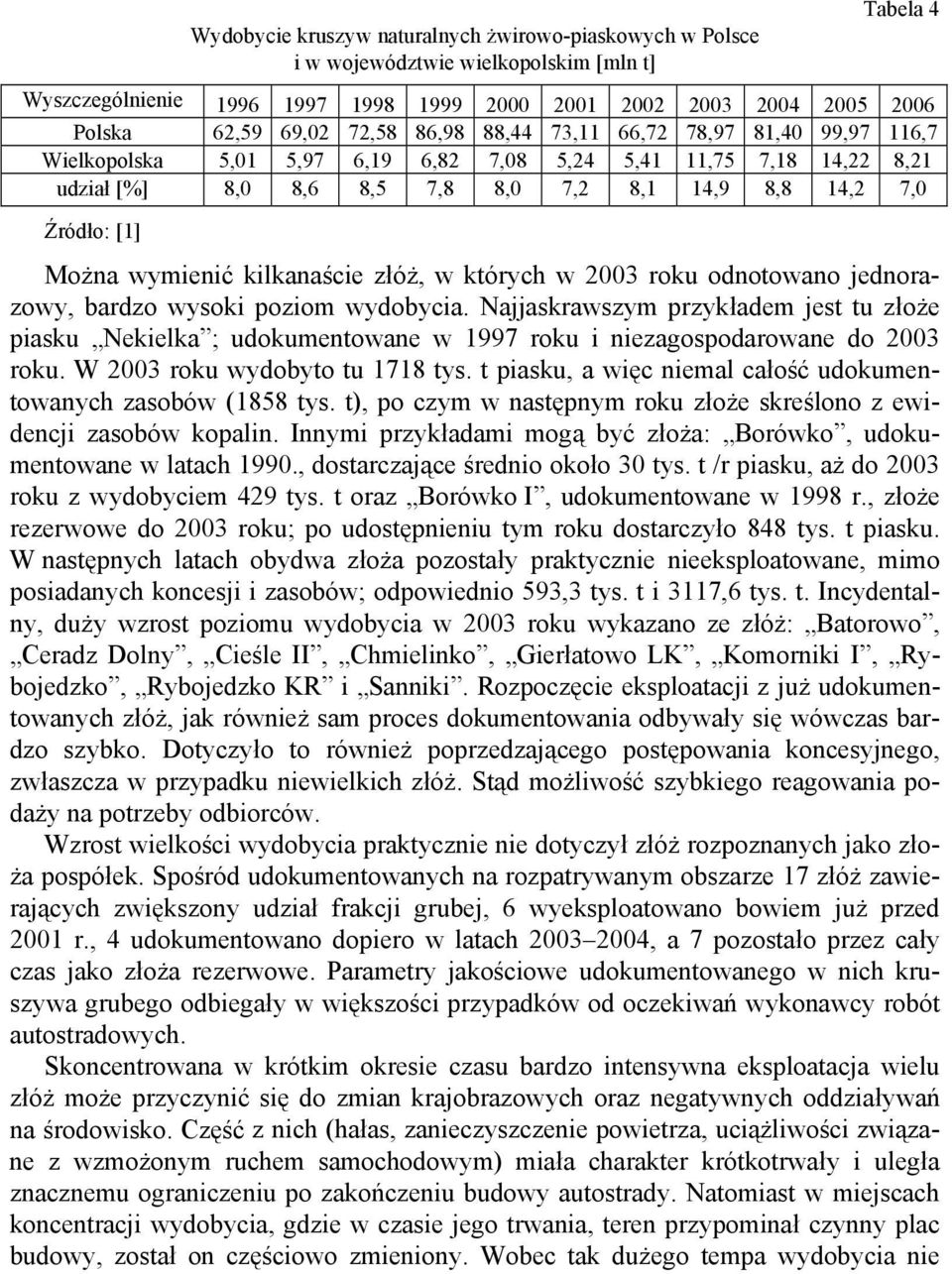 wymienić kilkanaście złóż, w których w 2003 roku odnotowano jednorazowy, bardzo wysoki poziom wydobycia.