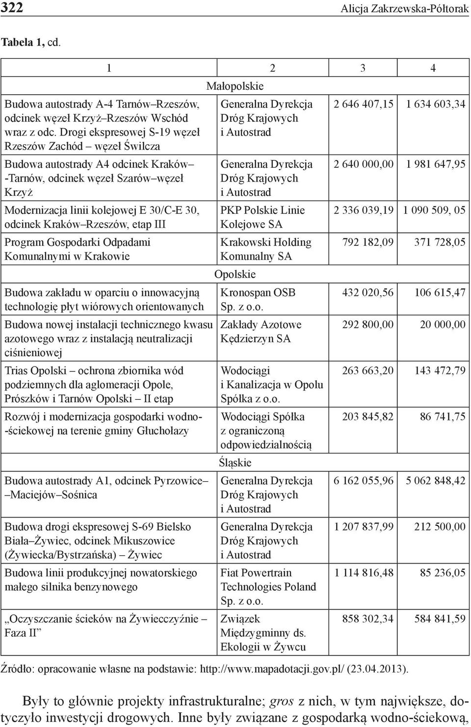 Rzeszów, etap III Program Gospodarki Odpadami Komunalnymi w Krakowie Budowa zakładu w oparciu o innowacyjną technologię płyt wiórowych orientowanych 1 2 3 4 Budowa nowej instalacji technicznego kwasu
