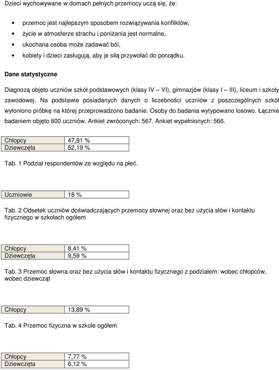 Na podstawie posiadanych danych o liczebności uczniów z poszczególnych szkół wyłoniono próbkę na której przeprowadzono badanie. Osoby do badania wytypowano losowo. Łącznie badaniem objęto 600 uczniów.