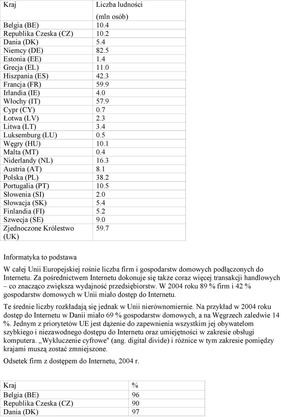 5 Słowenia (SI) 2.0 Słowacja (SK) 5.4 Finlandia (FI) 5.2 Szwecja (SE) 9.0 Zjednoczone Królestwo 59.