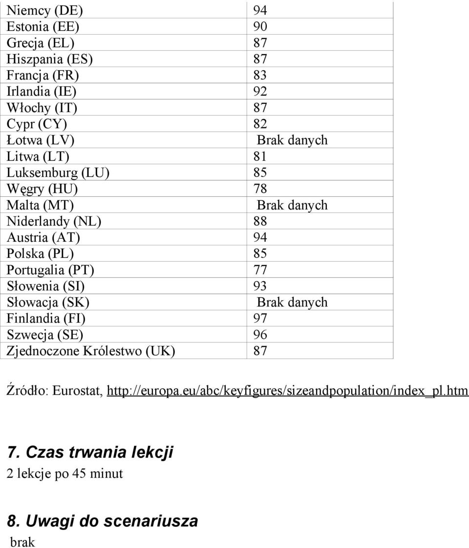 Portugalia (PT) 77 Słowenia (SI) 93 Słowacja (SK) Finlandia (FI) 97 Szwecja (SE) 96 Zjednoczone Królestwo (UK) 87 Źródło: