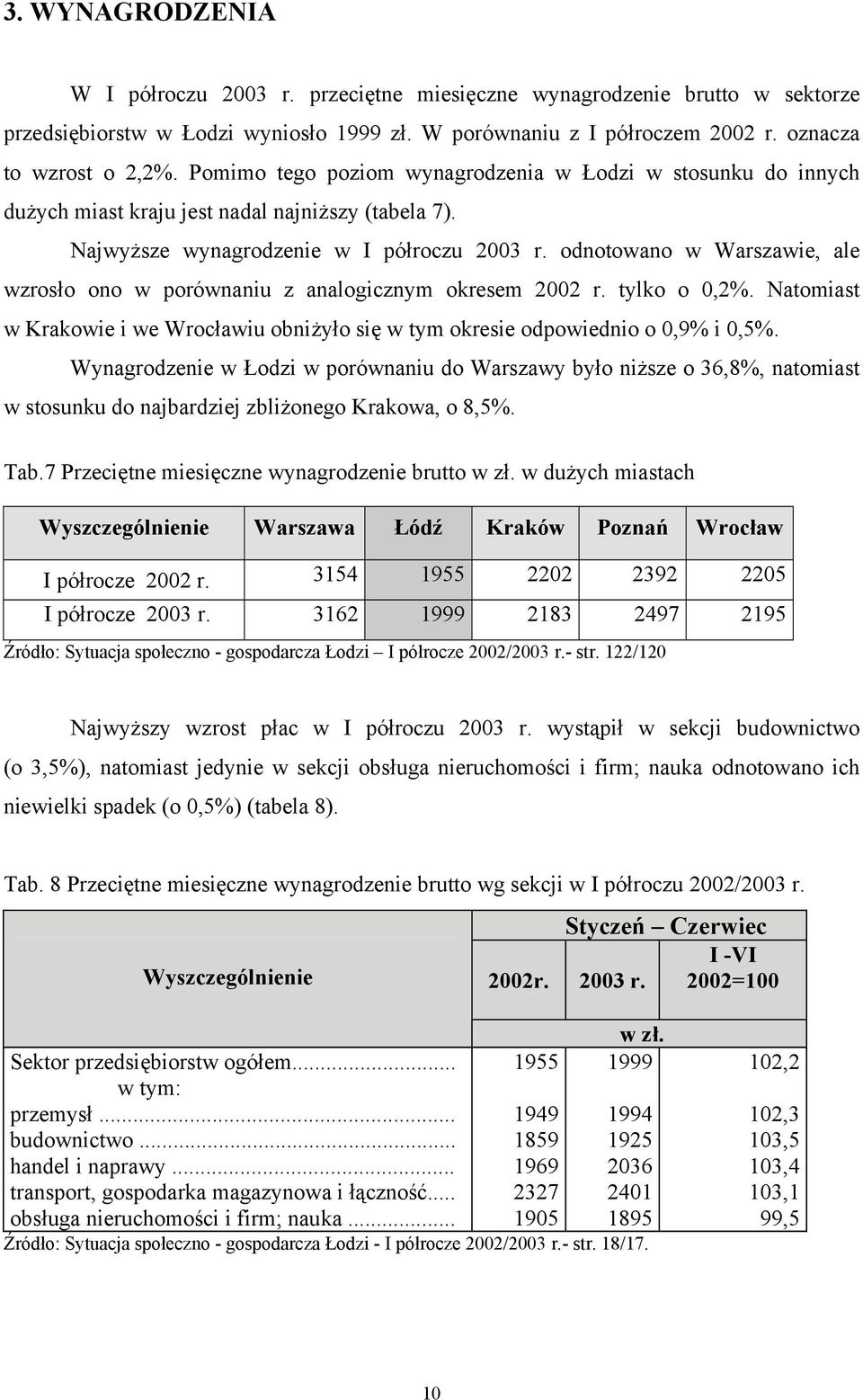 odnotowano w Warszawie, ale wzrosło ono w porównaniu z analogicznym okresem 2002 r. tylko o 0,2%. Natomiast w Krakowie i we Wrocławiu obniżyło się w tym okresie odpowiednio o 0,9% i 0,5%.