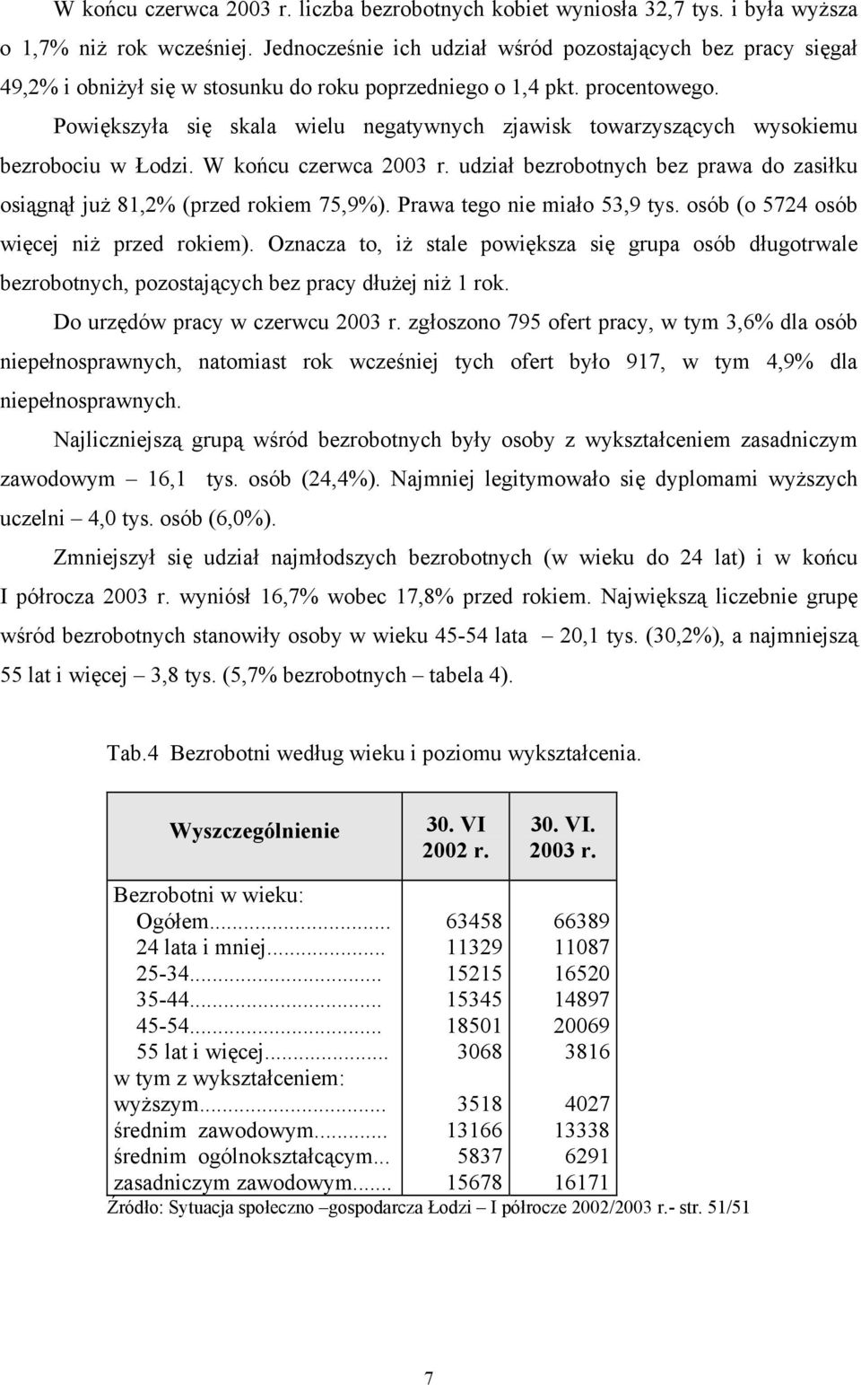 Powiększyła się skala wielu negatywnych zjawisk towarzyszących wysokiemu bezrobociu w Łodzi. W końcu czerwca 2003 r. udział bezrobotnych bez prawa do zasiłku osiągnął już 81,2% (przed rokiem 75,9%).