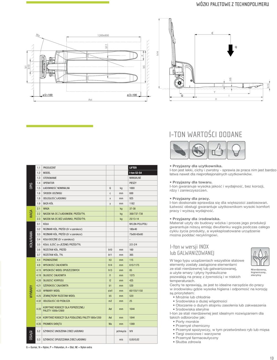 3 NACISK NA OŚ BEZ ŁADUNKU, PRZÓD/TYŁ kg 25/13-14 3.1 KOŁA NYLON-POLI/POLI 3.2 ROZMIAR KÓŁ, PRZÓD (O/ x szerokość) 180x40 3.3 ROZMIAR KÓŁ, PRZÓD (O/ x szerokość) 75x80-60x60 3.