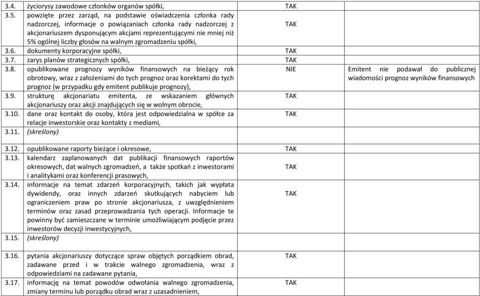 ogólnej liczby głosów na walnym zgromadzeniu spółki, 3.6. dokumenty korporacyjne spółki, 3.7. zarys planów strategicznych spółki, 3.8.