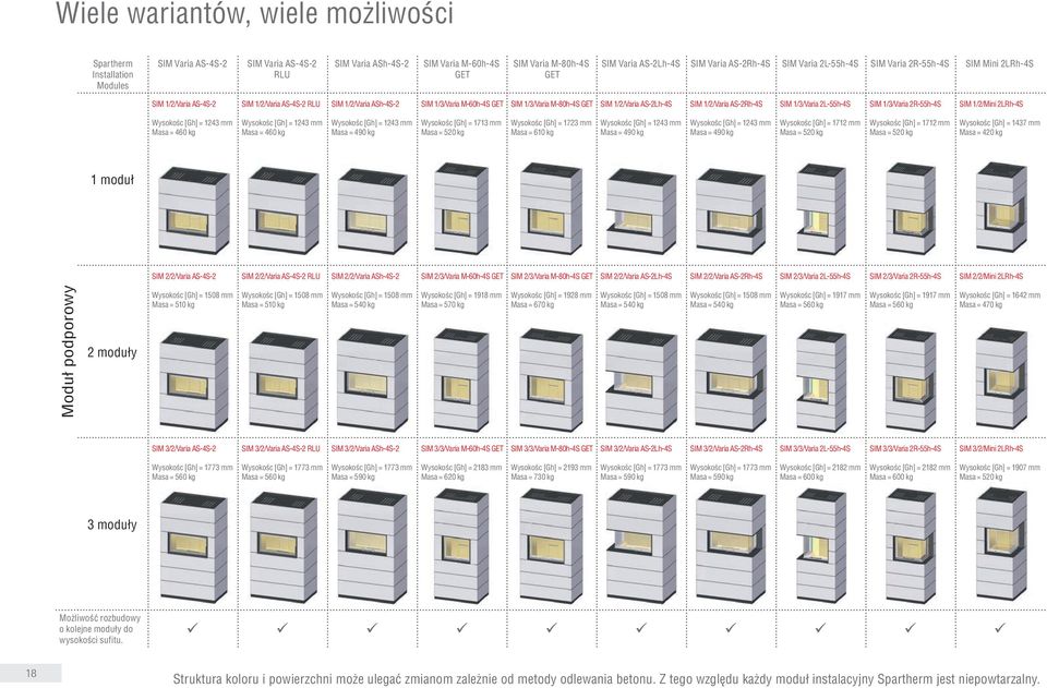 1/2/Varia AS-2Lh-4S SIM 1/2/Varia AS-2Rh-4S SIM 1/3/Varia 2L-55h-4S SIM 1/3/Varia 2R-55h-4S SIM 1/2/Mini 2LRh-4S Wysokośc [Gh] = 1243 mm Masa = 460 kg Wysokośc [Gh] = 1243 mm Masa = 460 kg Wysokośc