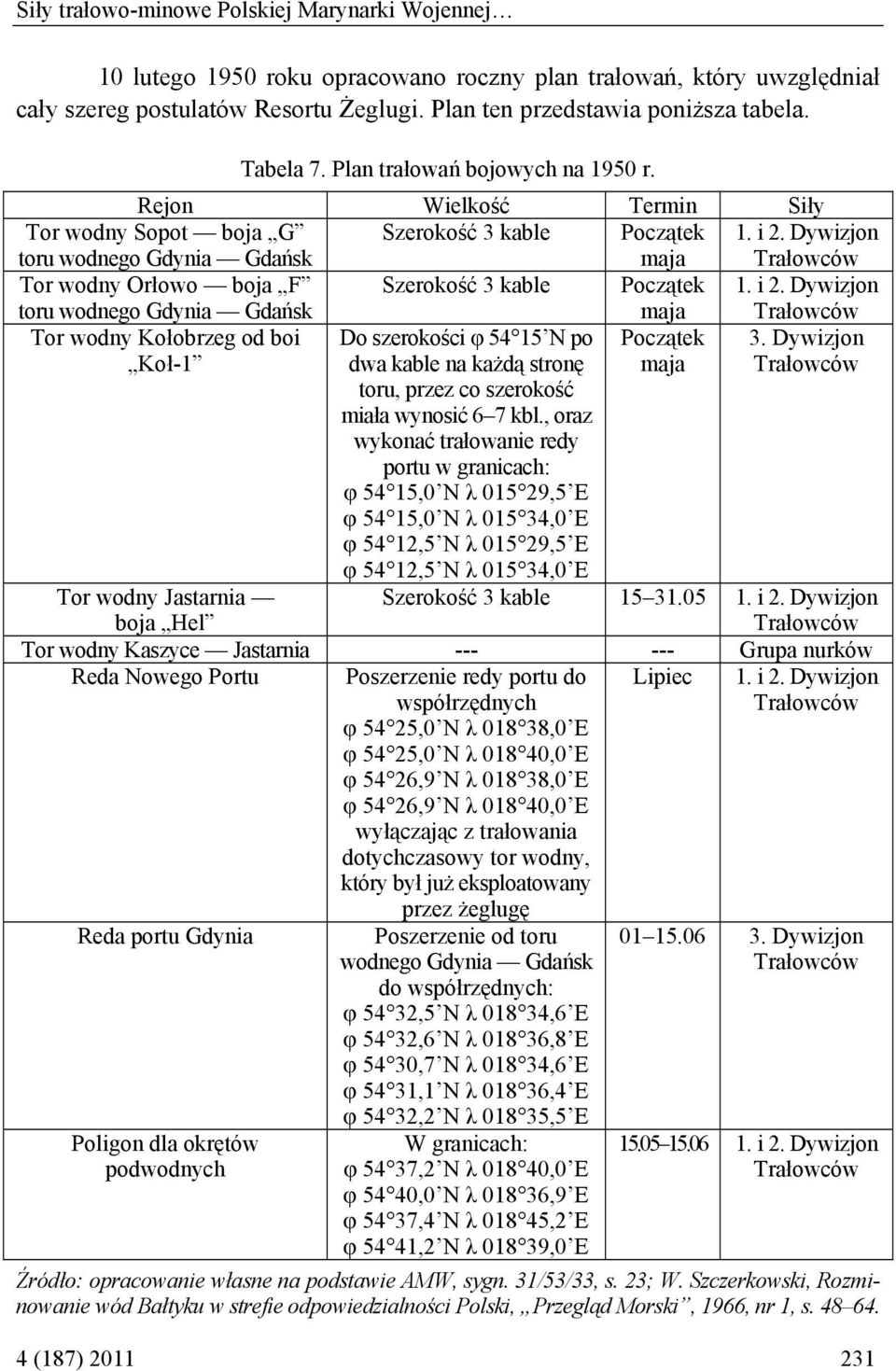 Dywizjon Trałowców Tor wodny Orłowo boja F toru wodnego Gdynia Gdańsk Szerokość 3 kable Początek maja 1. i 2.