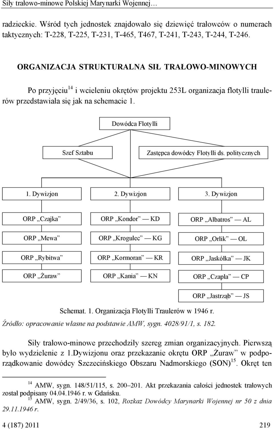 Dowódca Flotylli Szef Sztabu Zastępca dowódcy Flotylli ds. politycznych 1. Dywizjon 2. Dywizjon 3.